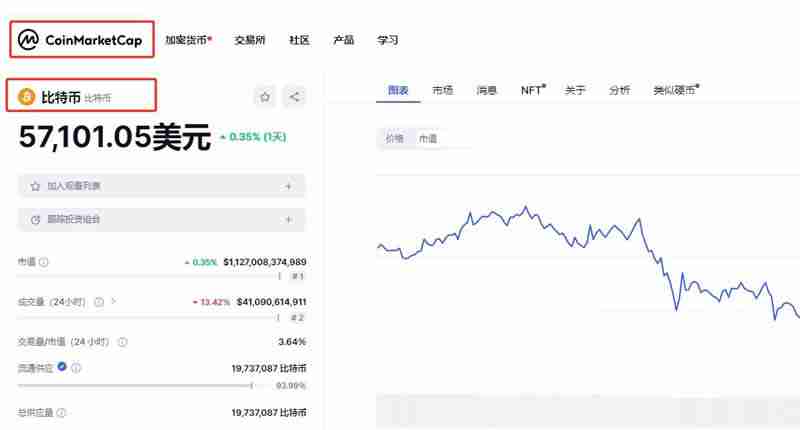 比特币怎么看筹 码分布？比特币筹 码分布图有哪些软件？